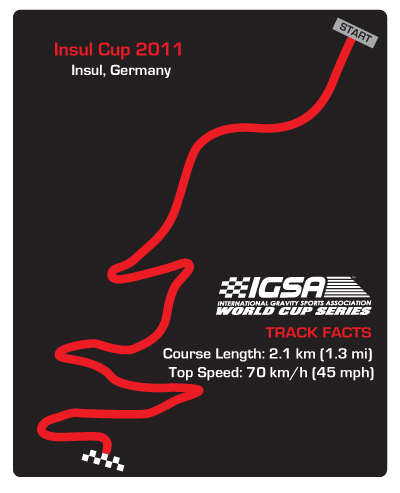 Insul Track Map